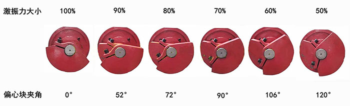 草莓视频黄色在线观看免费电机调整角度一般由：30°，60°，90°。