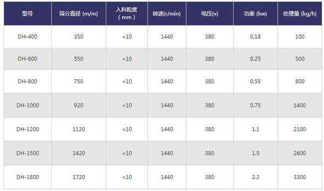 耐腐蚀振动筛技术参数